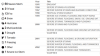 Data Visualization: Disaster Declarations for Tribal Nations